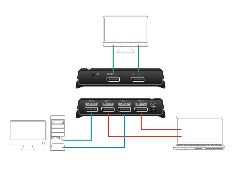 Delock Switchbox 2x2 Displayport, 8K Delock DisplayPort 1.4 Switch 2 x 2 DisplayPort in zu 1 x 2 DisplayPort out 8K