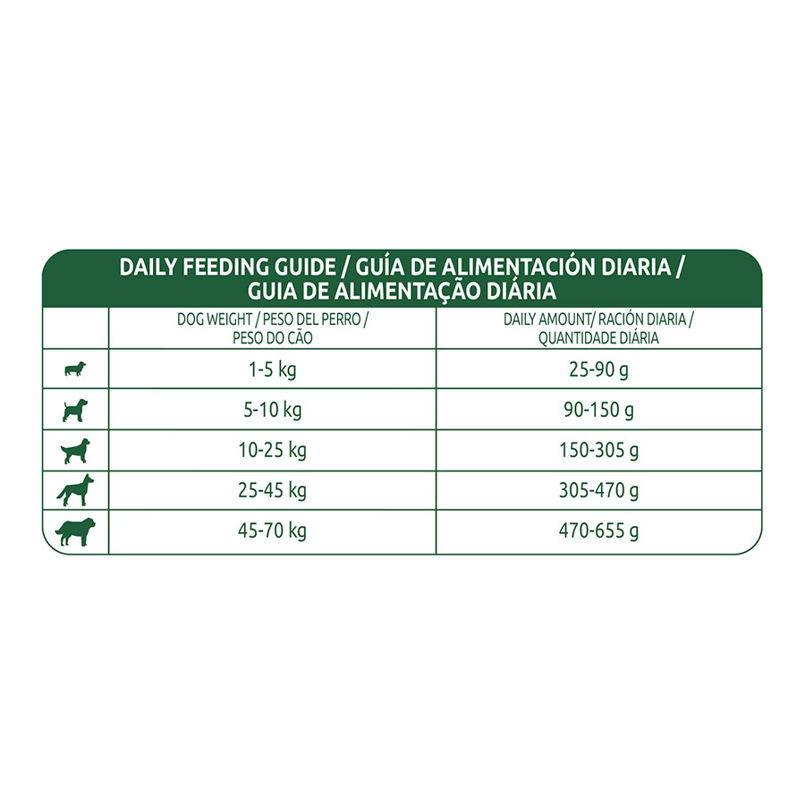 Libra +7 Ração para cães com frango