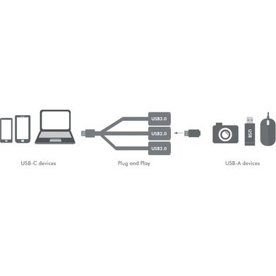 Hub USB 3.0 avec fiche USB-C 3.1 Gen1, 3 ports