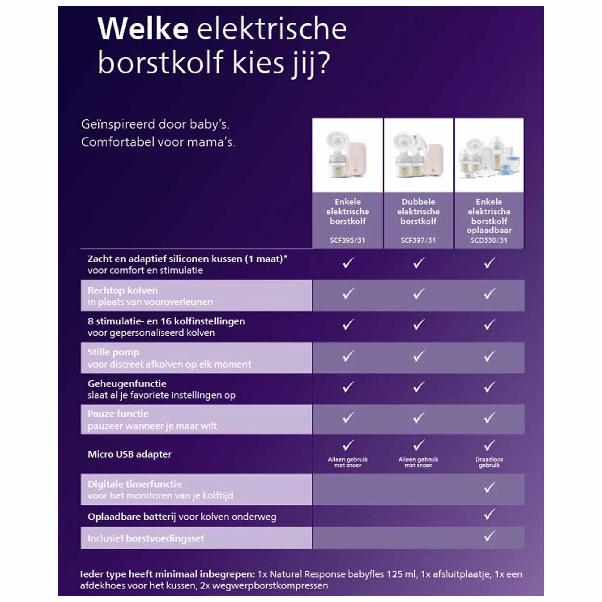 Philips Avent dubbele elektrische borstkolf  - Prénatal