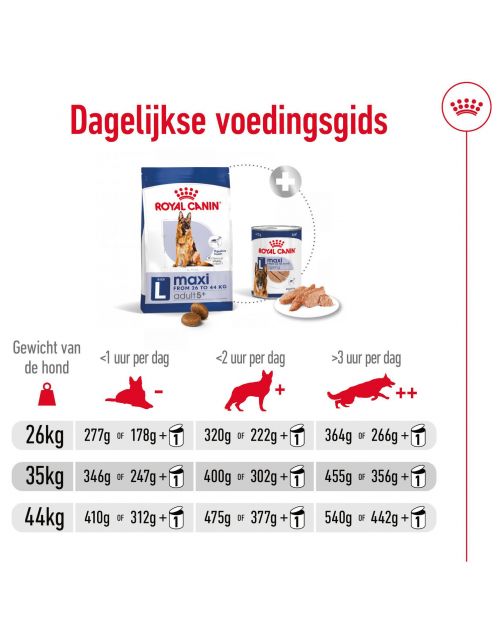 Royal Canin Maxi Adult 5+ - Hondenvoer