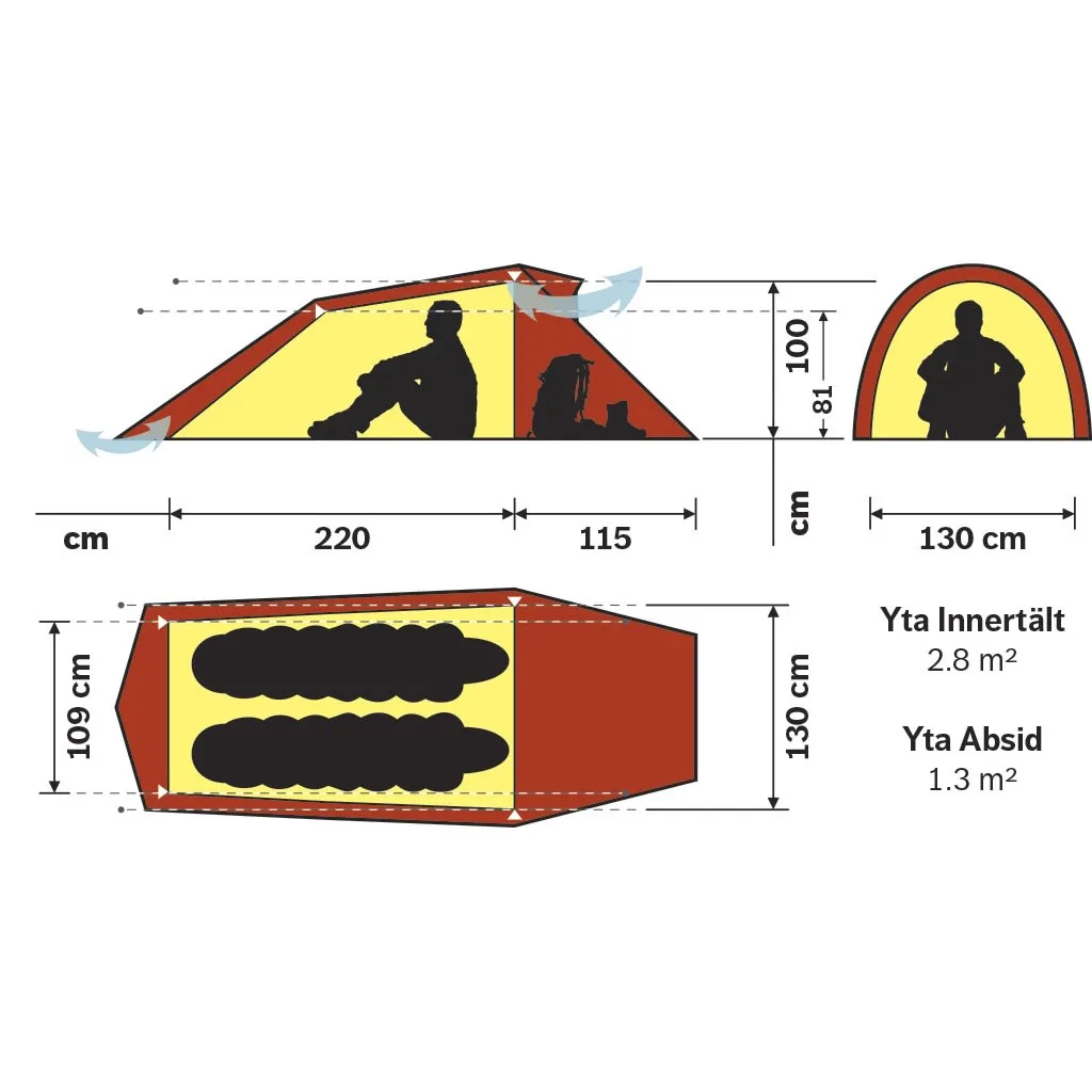 Hilleberg Nallo 2 Green