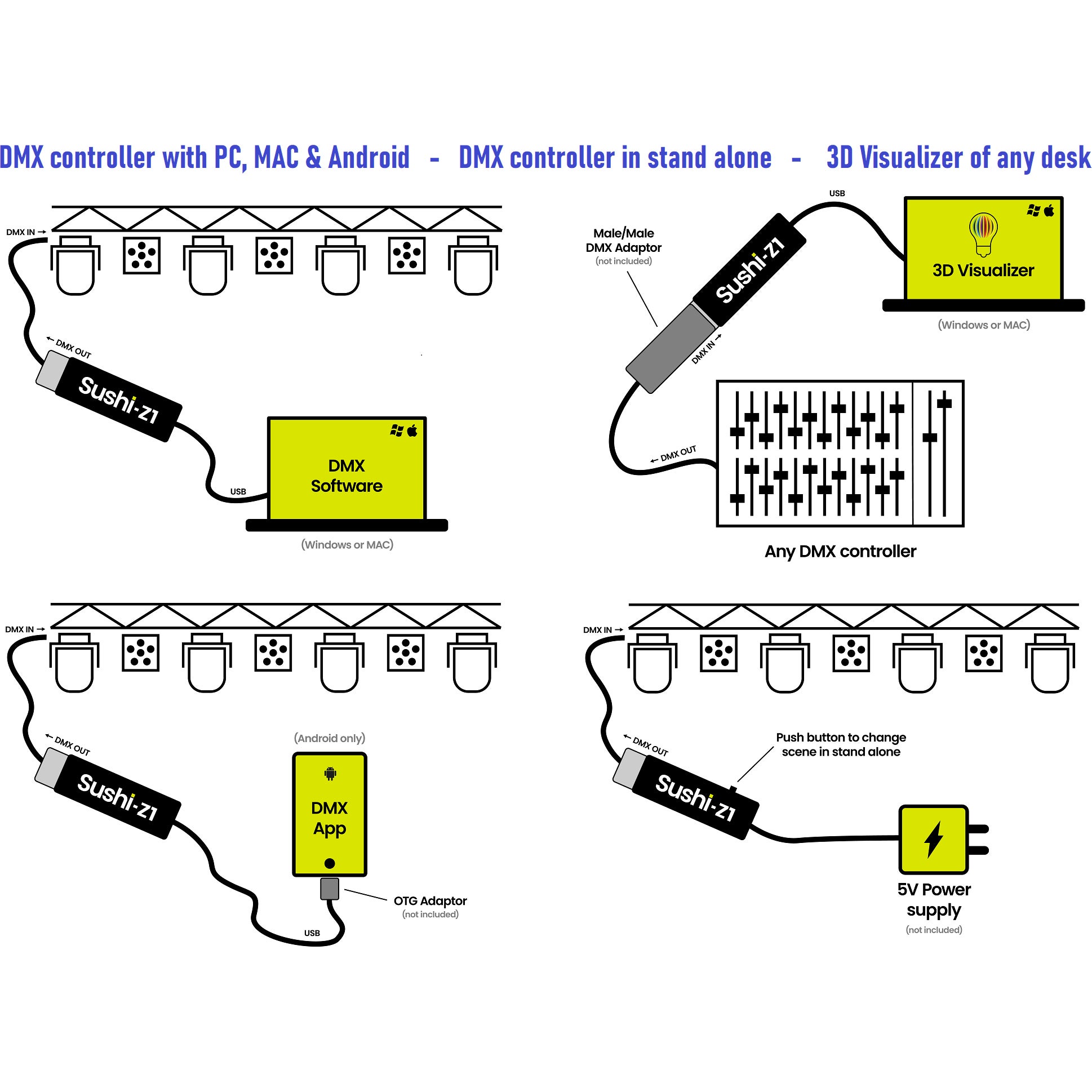 DMXsoft SUSHI-Z1 DMX interface en software