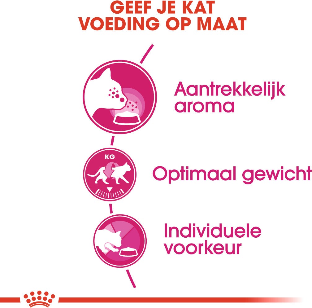 Royal Canin kattenvoer Aroma Exigent 2 kg