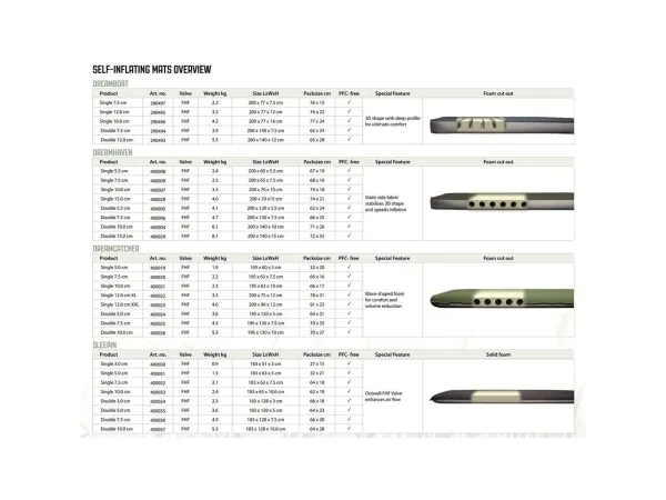 Outwell 400025, Dobbelt madras, Dobbelt/Fuld størrelse, Rektandel, Indendørs & udendørs