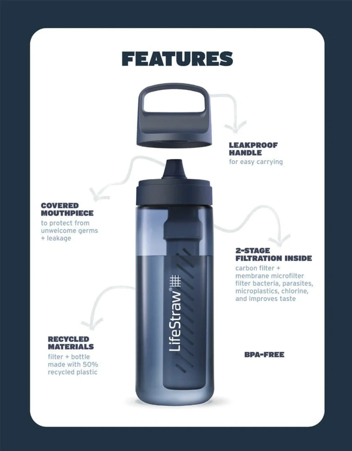 Lifestraw<br>Go 2.0 1L