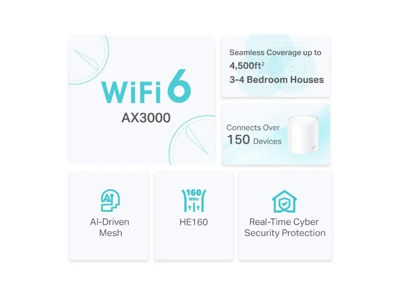 TP-Link Deco X50 - Wi-Fi-system (2 routere) - op til 4.500 sq.ft - mesh - GigE - Wi-Fi  (802.11ax) - Multi-Band - Hvid