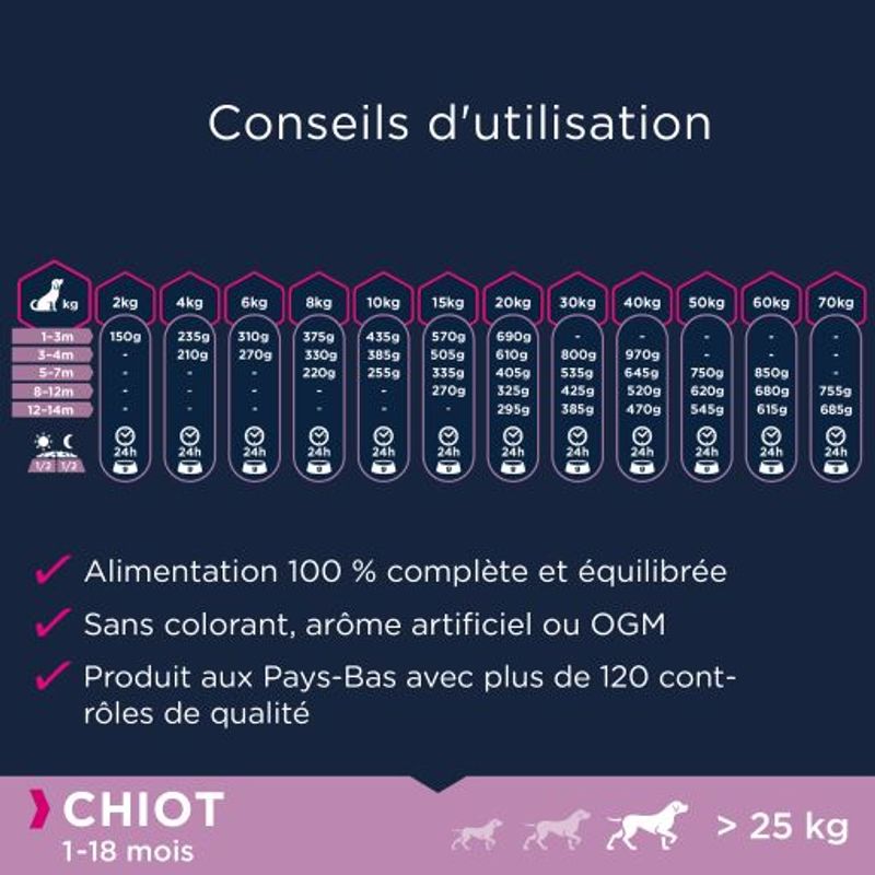 Eukanuba Grain Free Puppy Large Breed avec du saumon