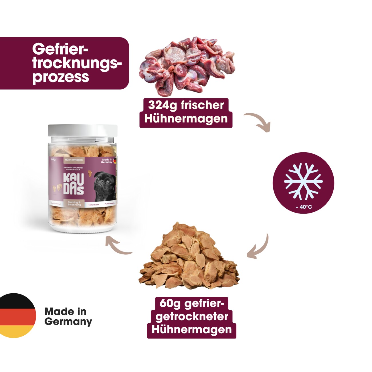 KAUDAS HühnermagenPur Natursnack 2x60 g