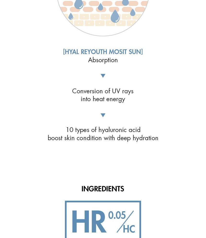 Dr. Ceuracle - Hyal Reyouth Moist Sun