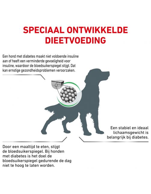 Royal Canin Veterinary Diet Diabetic Diet - Hondenvoer