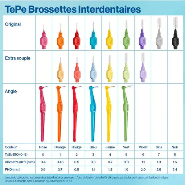 Escova interdental angular TePe Eco-Responsible ISO 1 / 0,45 mm, pacote com 6 unidades.