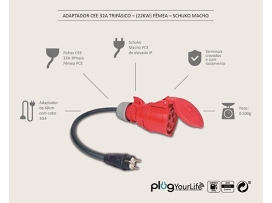 ADAPTADOR TRIFÁSICO SCHUKO 32A