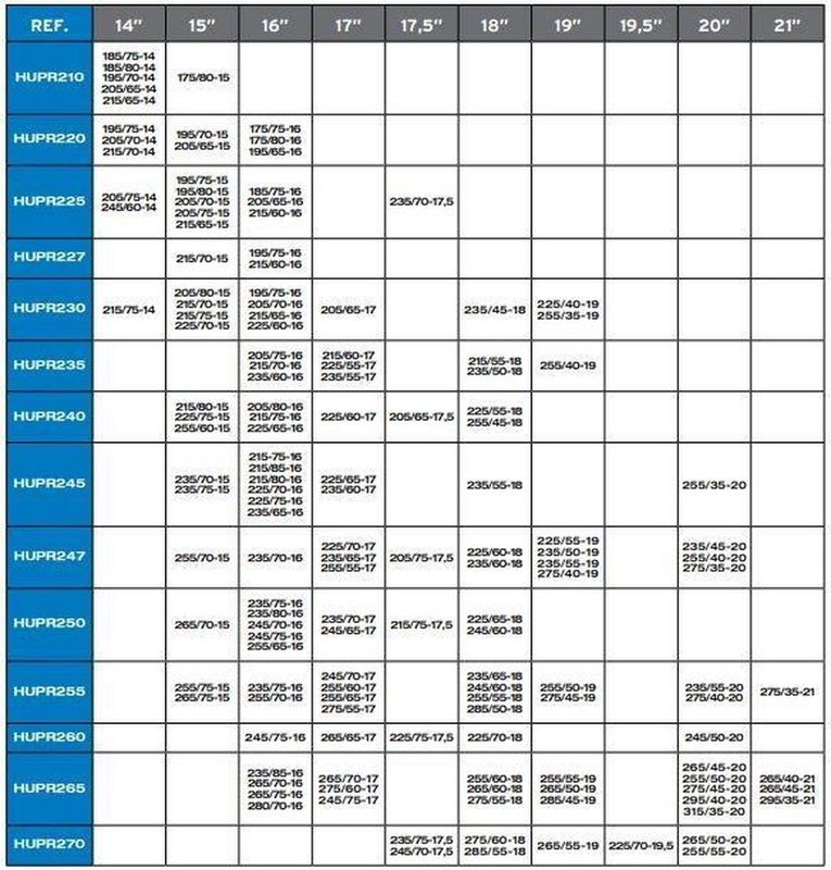 Husky Professional - SneeuwKettingen - Geschikt Voor SUV en 4x4 - Set van 2