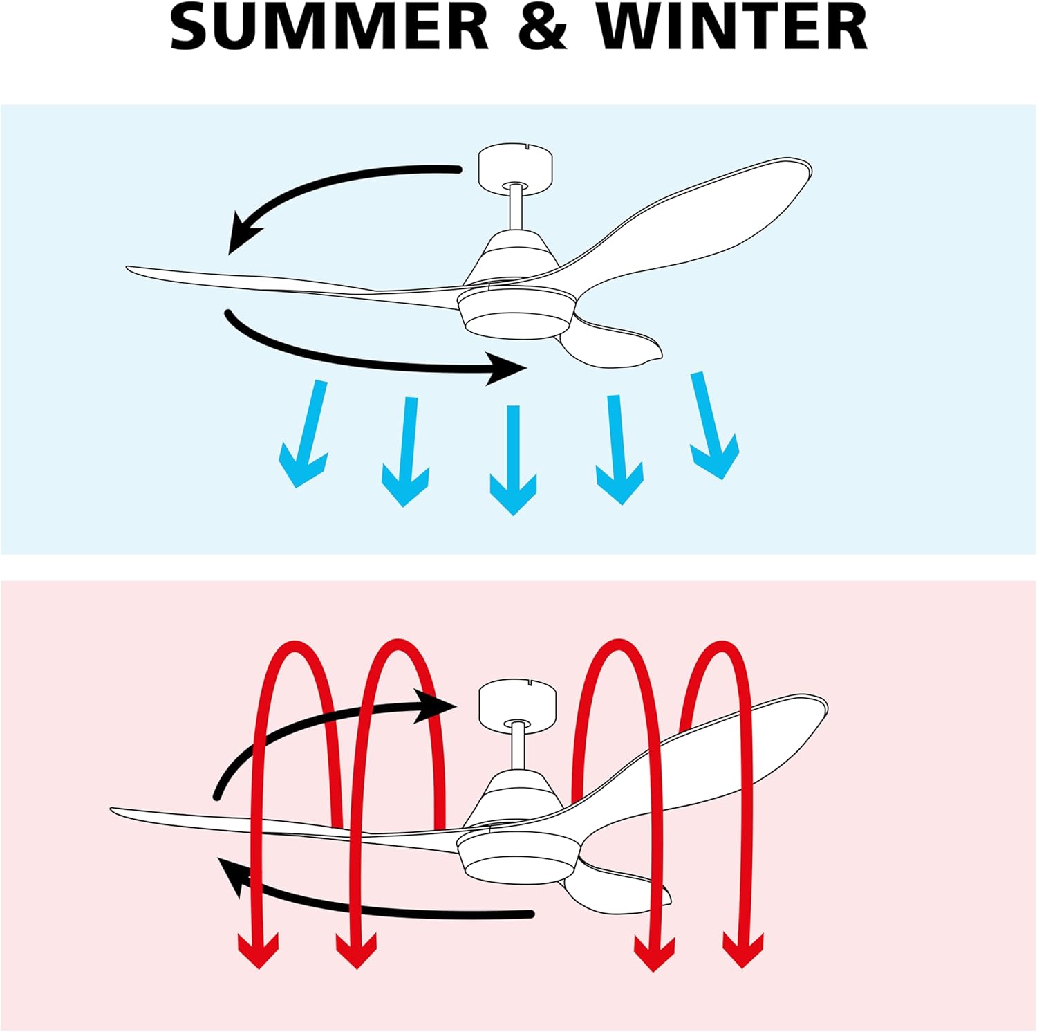 EGLO Deckenventilator Tunitas, 3 Flügel Ventilator mit LED Beleuchtung und Fernbedienung, Sommer Winter Betrieb, Farbwechsel kalt–warmweiß, dimmbar, Metall in Schwarz, DC Motor, leise, Ø 132 cm