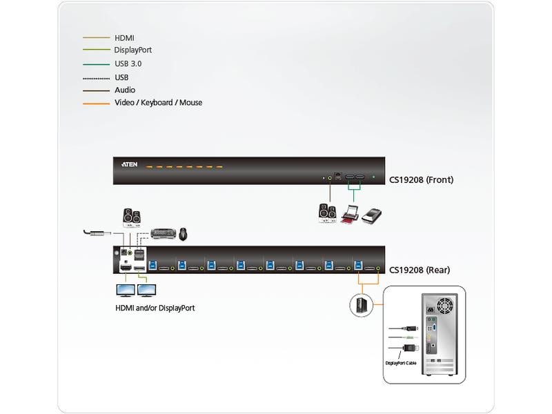 Aten KVM Switch CS19208 4K 60 Hz 8-Port USB 3.0 4K DisplayPort KVM Switch