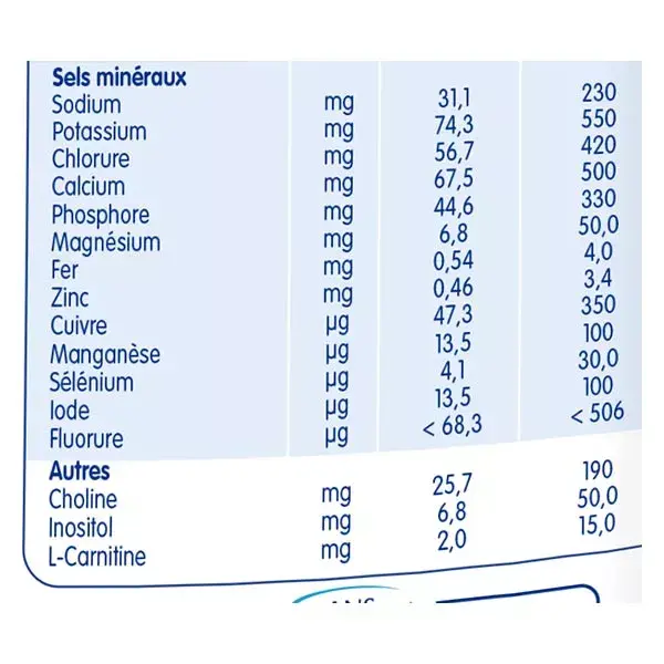 Leite Picot para Primeira Fase 800g