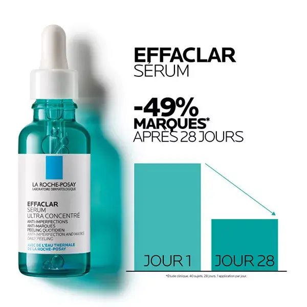 La Roche Posay Routine Anti-Imperfections Effaclar Sérum 30ml & Anthelios UVMune 400 Oil Control SPF50+ 50ml