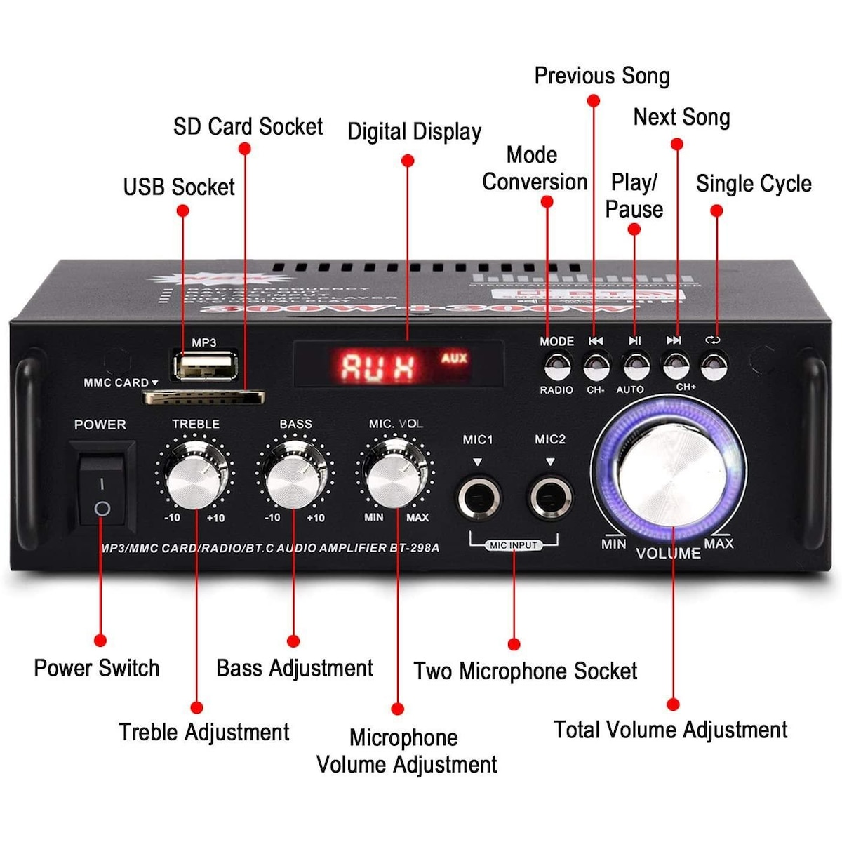 NÖRDIC Bluetooth 5.0 Stereoforsterker 2x40W AUX / USB / BT Lydforsterker med FM 2xMIC inngang