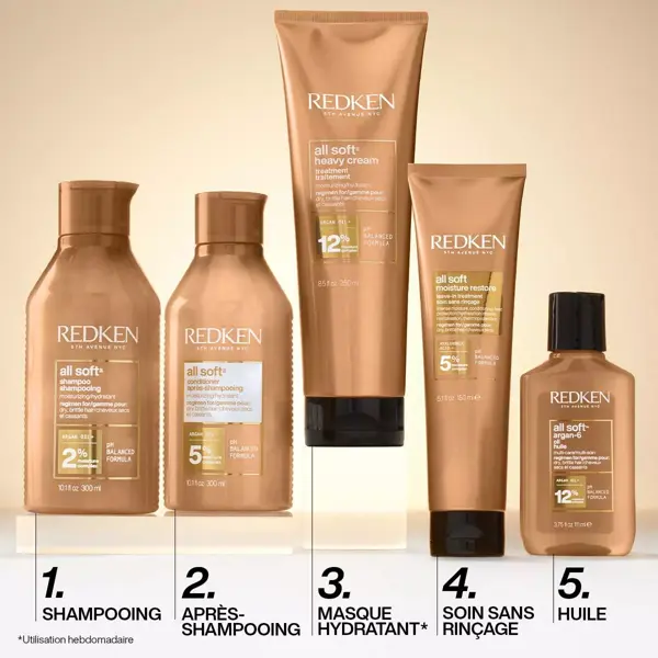 Redken Soin sans rinçage All Soft