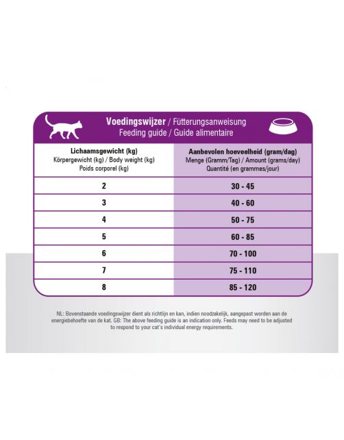 Prins Vitalcare Cat Sterilised - Kattenvoer
