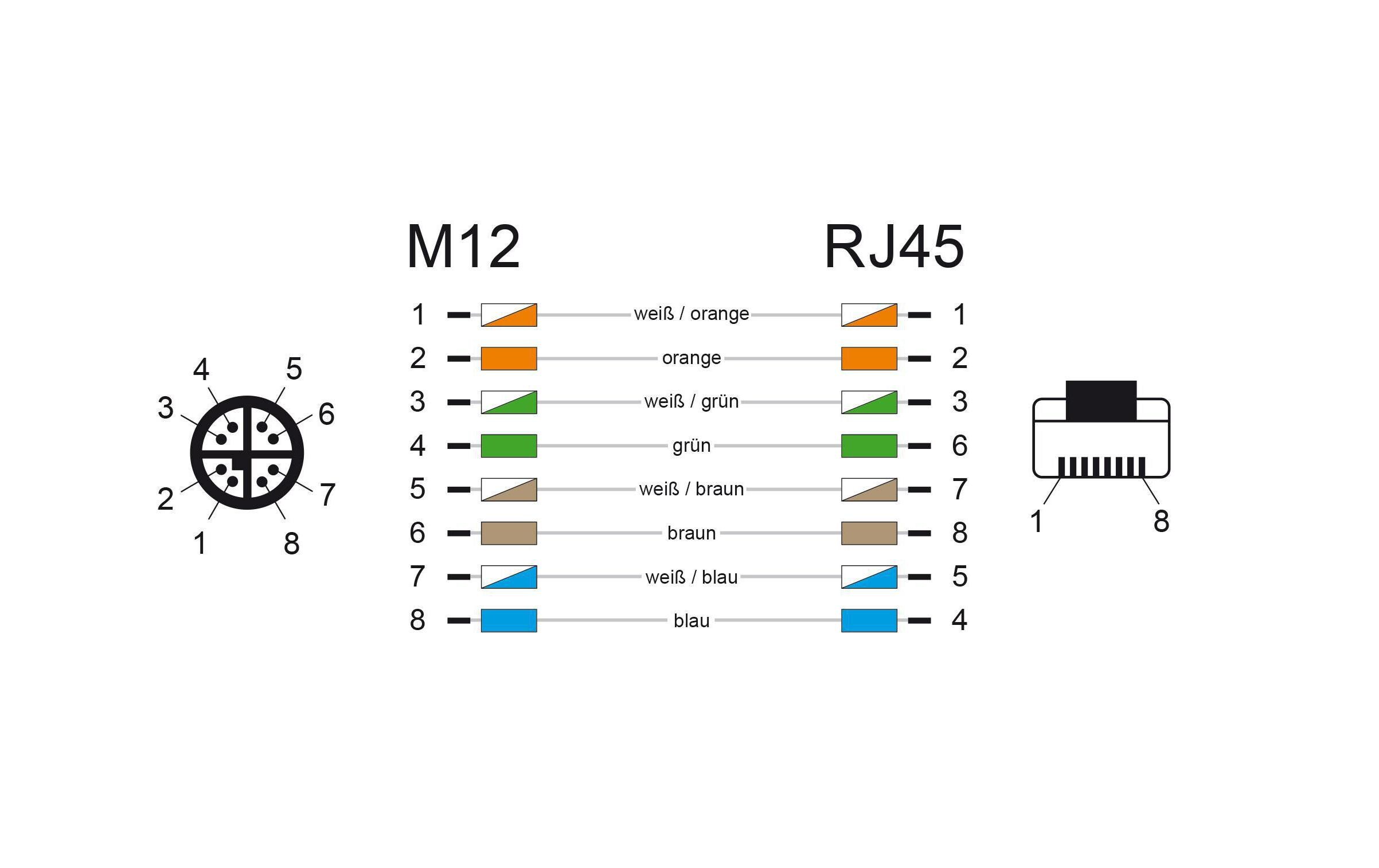 Patchkabel RJ-45 - M12, Cat 5e, SF/UTP, 3 m, BlauDelock Netzwerkkabel M12 8 Pin X-kodiert zu RJ45 Hirose Stecker TPU 1 m