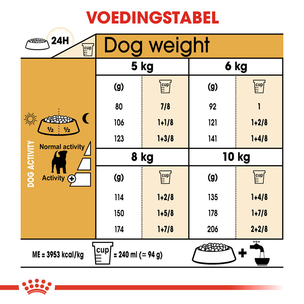 Royal Canin Jack Russell Terrier Adult - Hondenvoer