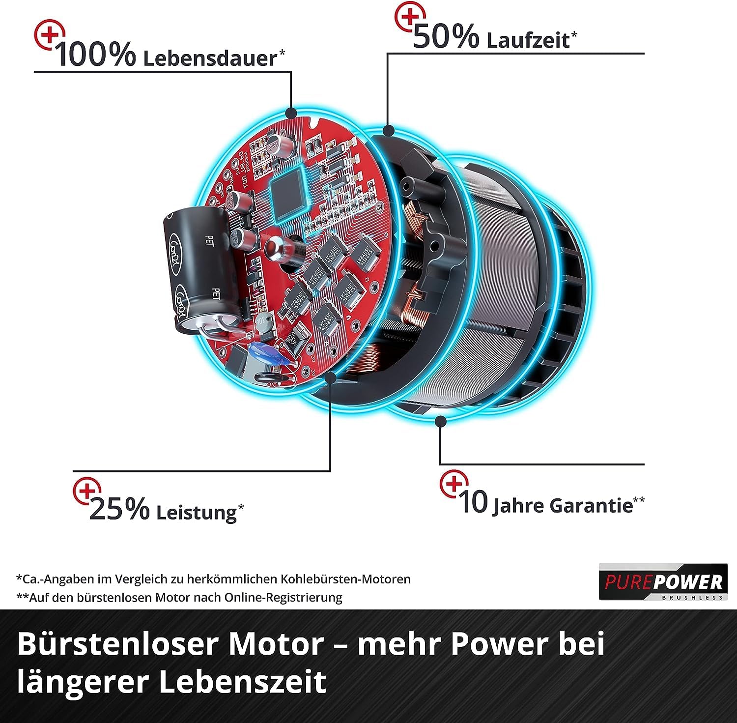 Einhell City Akku-Rasenmäher GE-cm 18/30 Li Kit Power X-Change (18 V, 30 cm Schnittbreite, bis 150 m², Brushless, 25L Fangkorb, 30-70 mm Schnitthöhe, inkl. 3,0 Ah Akku + Ladegerät)