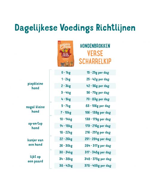 Edgard&Cooper Free-Run Chicken Adult Kip&Mango&Bessen - Hondenvoer