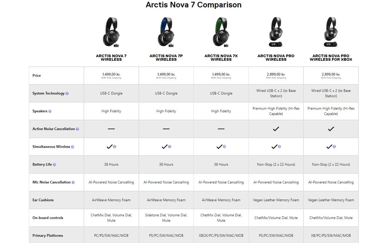 Steelseries - Nova 7P Wireless