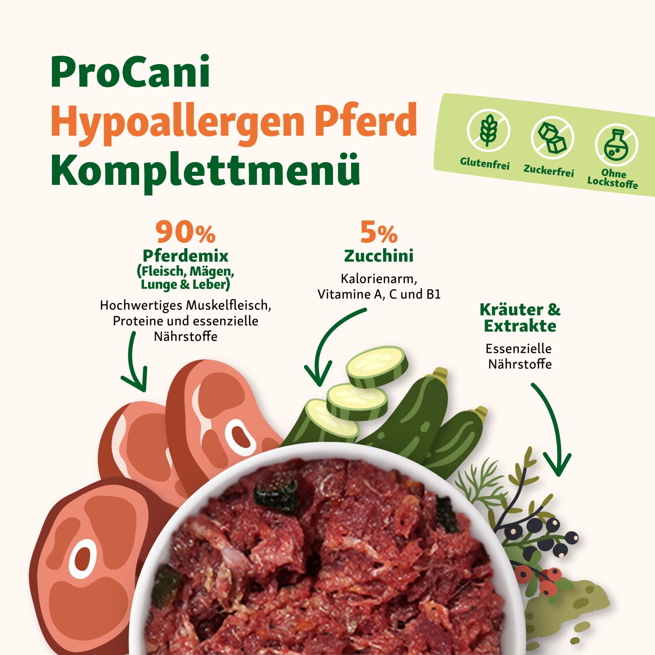 ProCani Menü Paket Hypoallergen 22x500 g