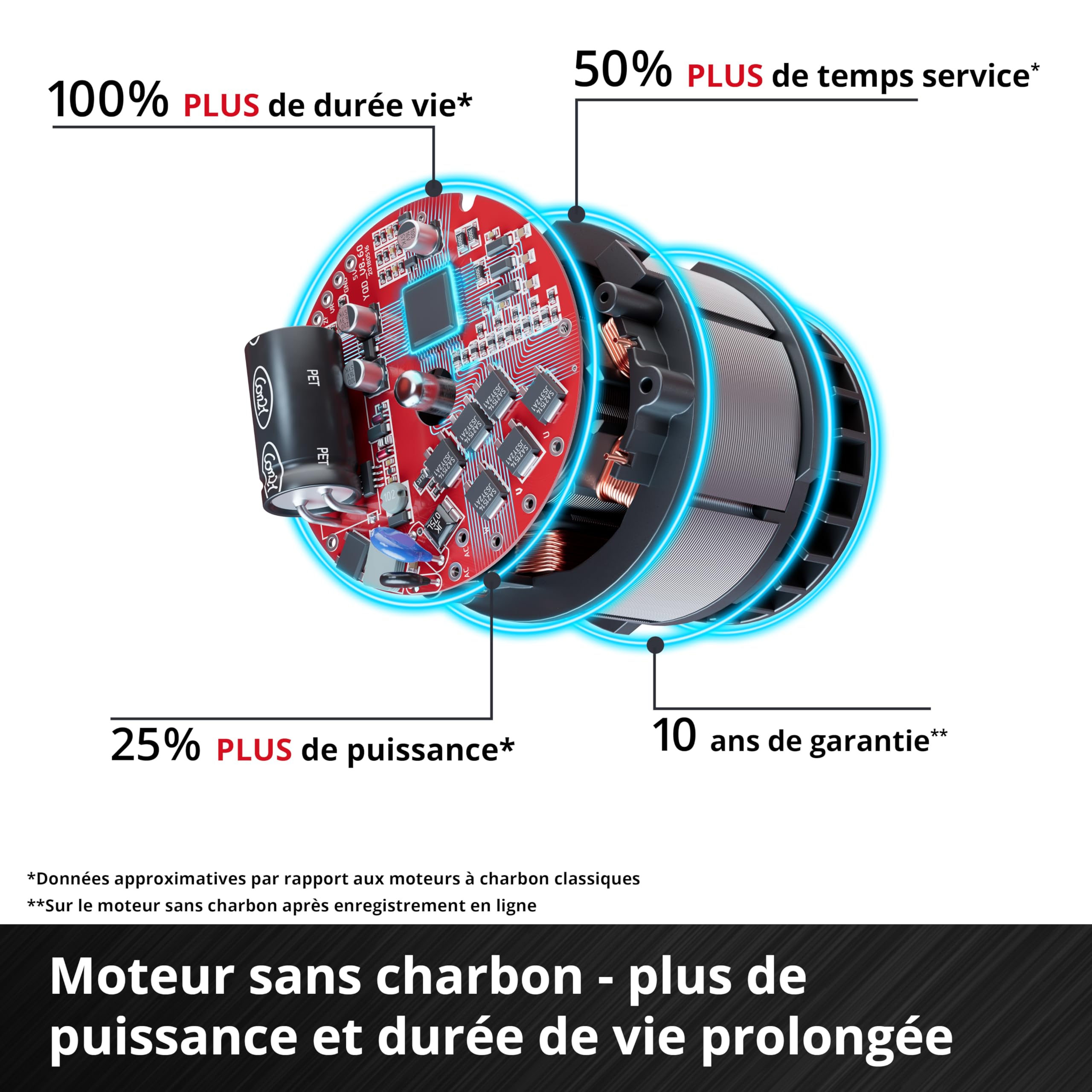 Einhell Professional Tronçonneuse sans fil GP-LC 36/40 Li BL-Solo (36 V, longueur de coupe 38 cm, moteur sans charbon, vitesse de chaîne de 19 m/s, lu