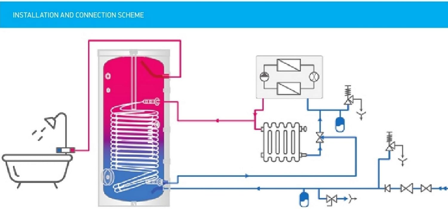 160 Liter Warmwasserspeicher Standspeicher mit einem doppelten Hochleistungswärmetauscher - Wärmepumpenspeicher