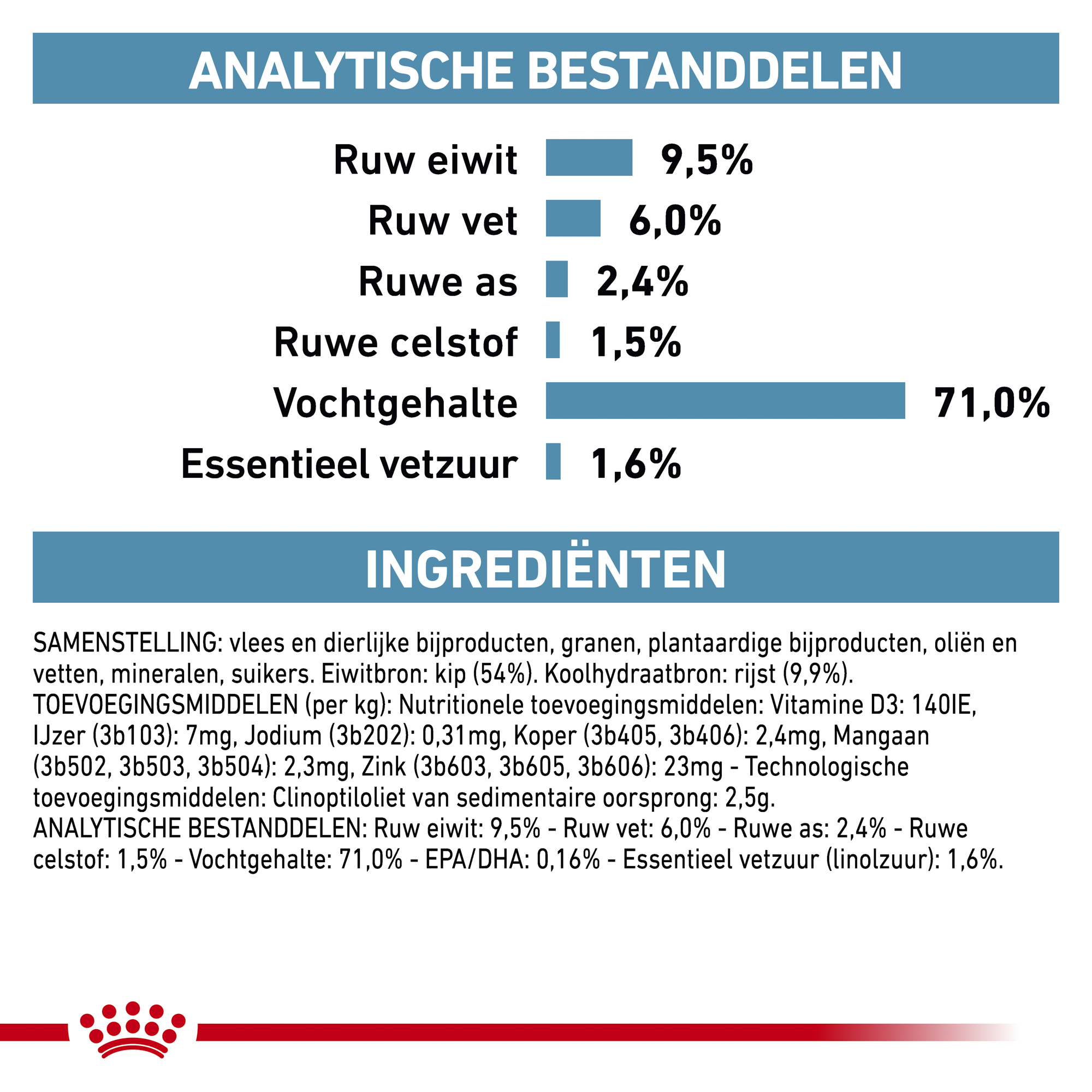 Royal Canin Sensitivity Control Hond - Blik