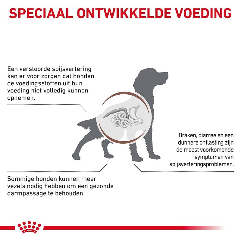 Royal Canin Hond Fibre Respons Dieetvoeding ter ondersteuning van de spijsvertering van volwassen honden