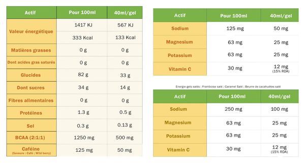 Gel énergétique Tā Energy Fraise/Citron Vert - 40ml