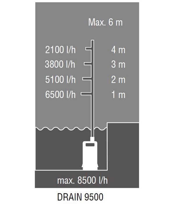 AL-KO Tauchpumpe Drain 9500 Easy