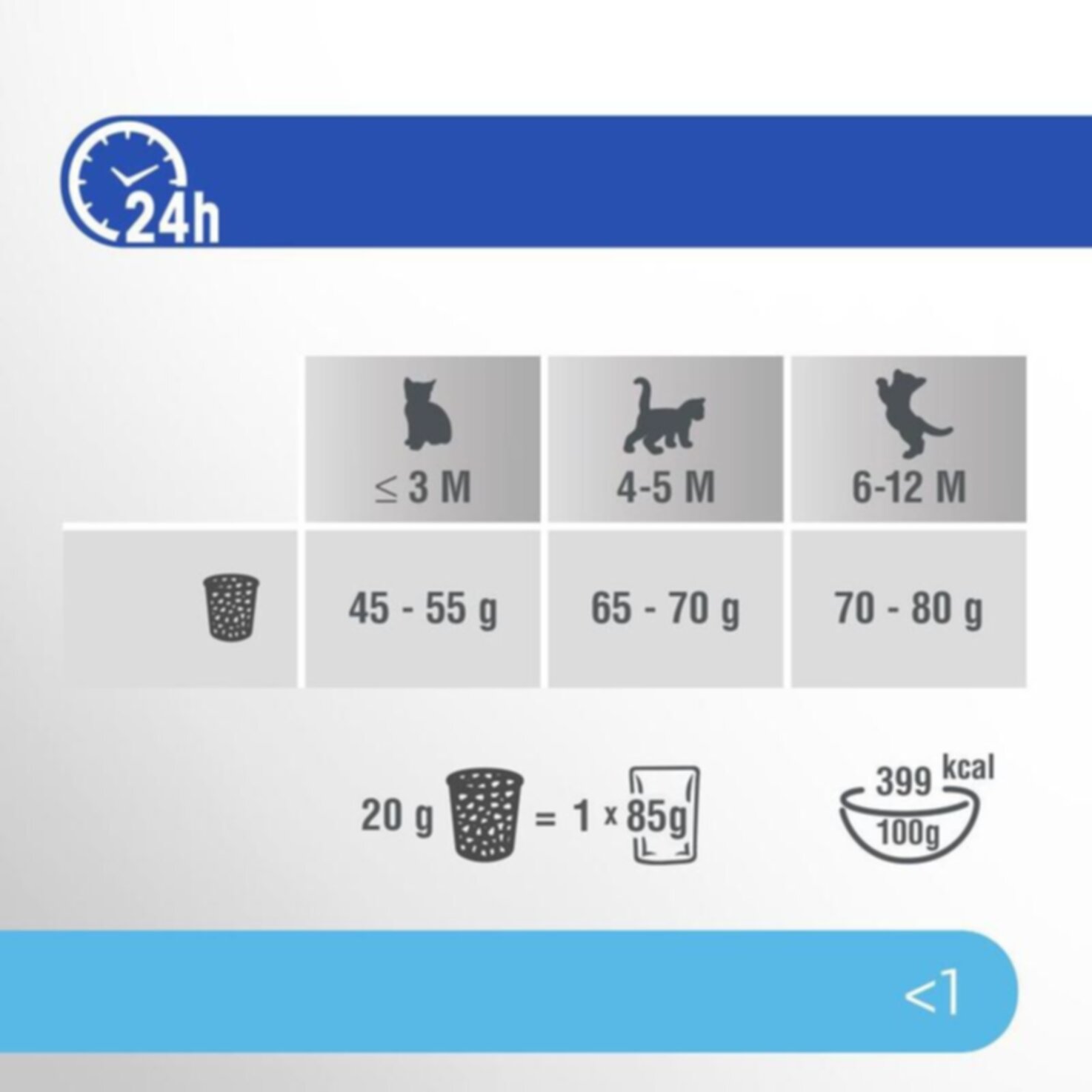 Perfect Fit Junior mit Huhn