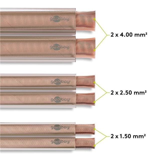 Goobay Højttalerkabel transparent CCA