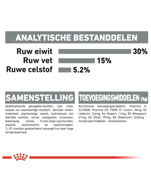 Royal Canin Dental Care - Kattenvoer