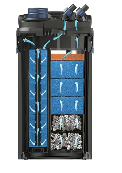 Oase BioMaster2 Thermo 850   GRATIS Opstartbacteriën