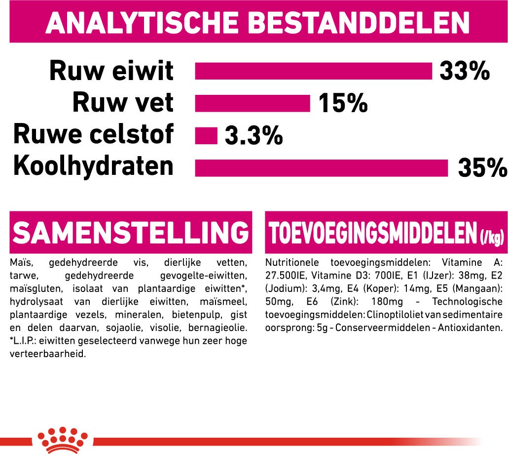 Royal Canin kattenvoer Aroma Exigent 2 kg