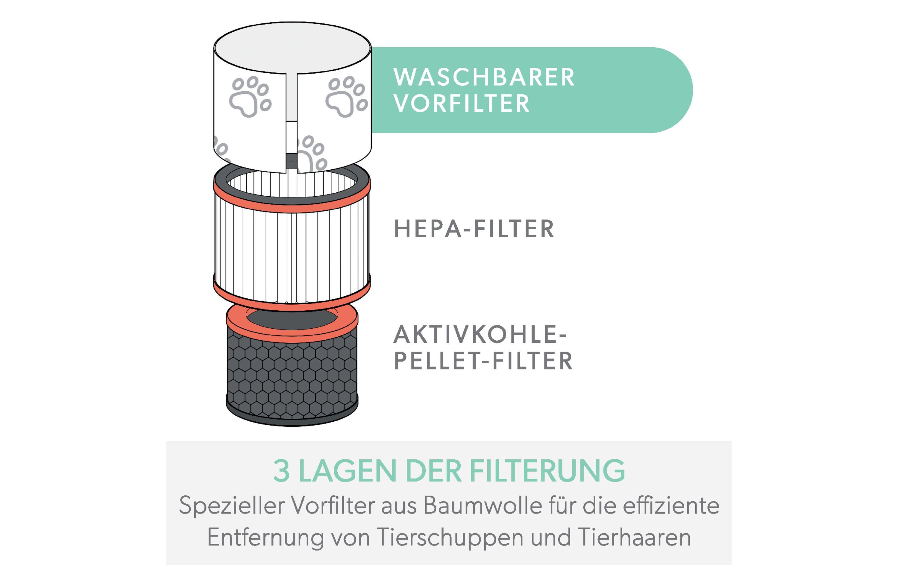 Luftfilter TruSens Tier 1 StückFiltertrommel kompatibel mit Leitz Z-2000