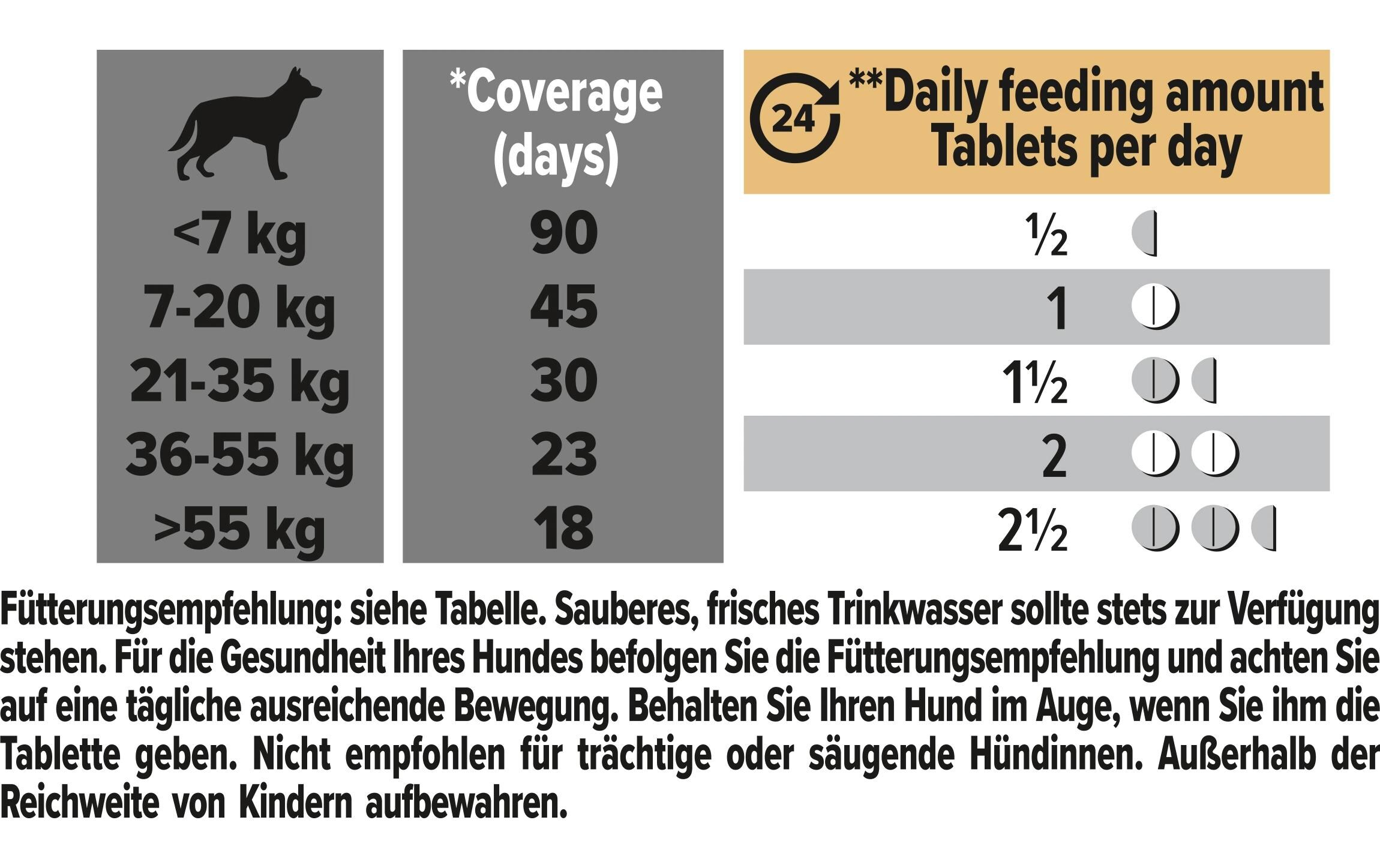 Hunde-Nahrungsergänzung Multivitamins+ 45 TablettenErgänzungsfuttermittel für ausgewachsene Hunde