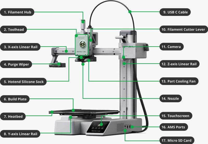 Bambu Lab A1 Mini - 3D-printer - Stil - Volautomatische Kalibratie - Actieve Flow Rate Compensatie