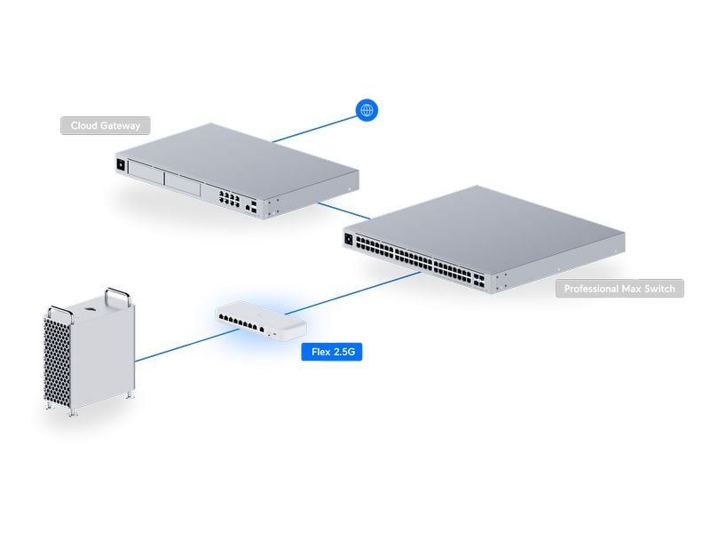 Ubiquiti Switch UniFi Flex 2.5G 9 Port Kompakter 8-Port 2.5-GbE-Switch mit 10-GbE-RJ45/SFP -Uplink und flexibler Stromversorgung über USB-C oder PoE