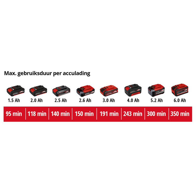 Einhell TC-CL 18/1800 Solo accu lamp (body) 18V Li-ion