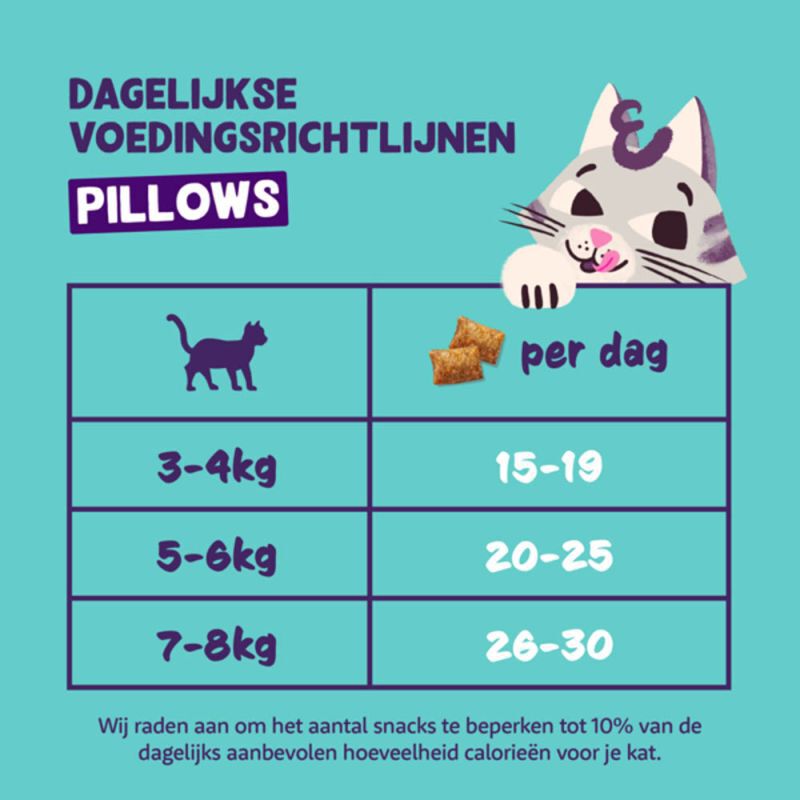 Edgard & Cooper Pillow - Kattensnack - 60 Gram - kip