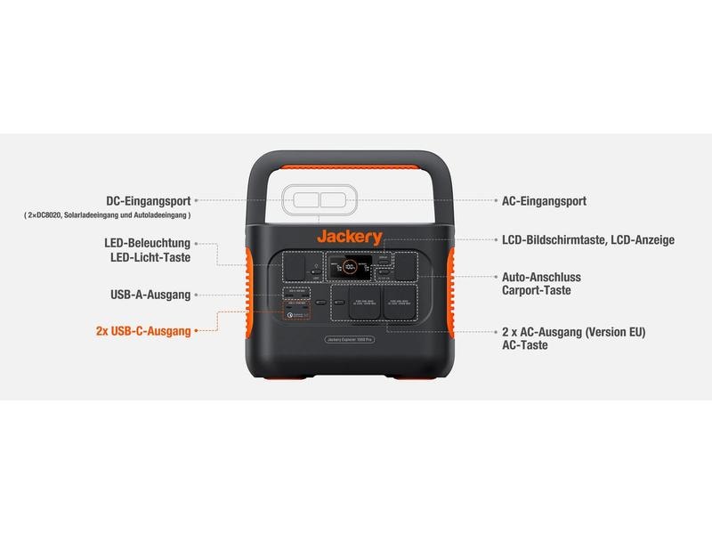 Jackery Power Station Explorer 1000 Pro 1002 Wh Mobiler Stromspeicher und Solar Generator mit 230 V Schuko Steckdosen