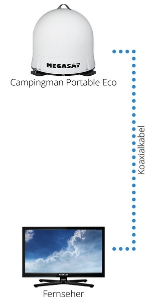 Megasat Campingman Portable ECO Satanlage - Weiß